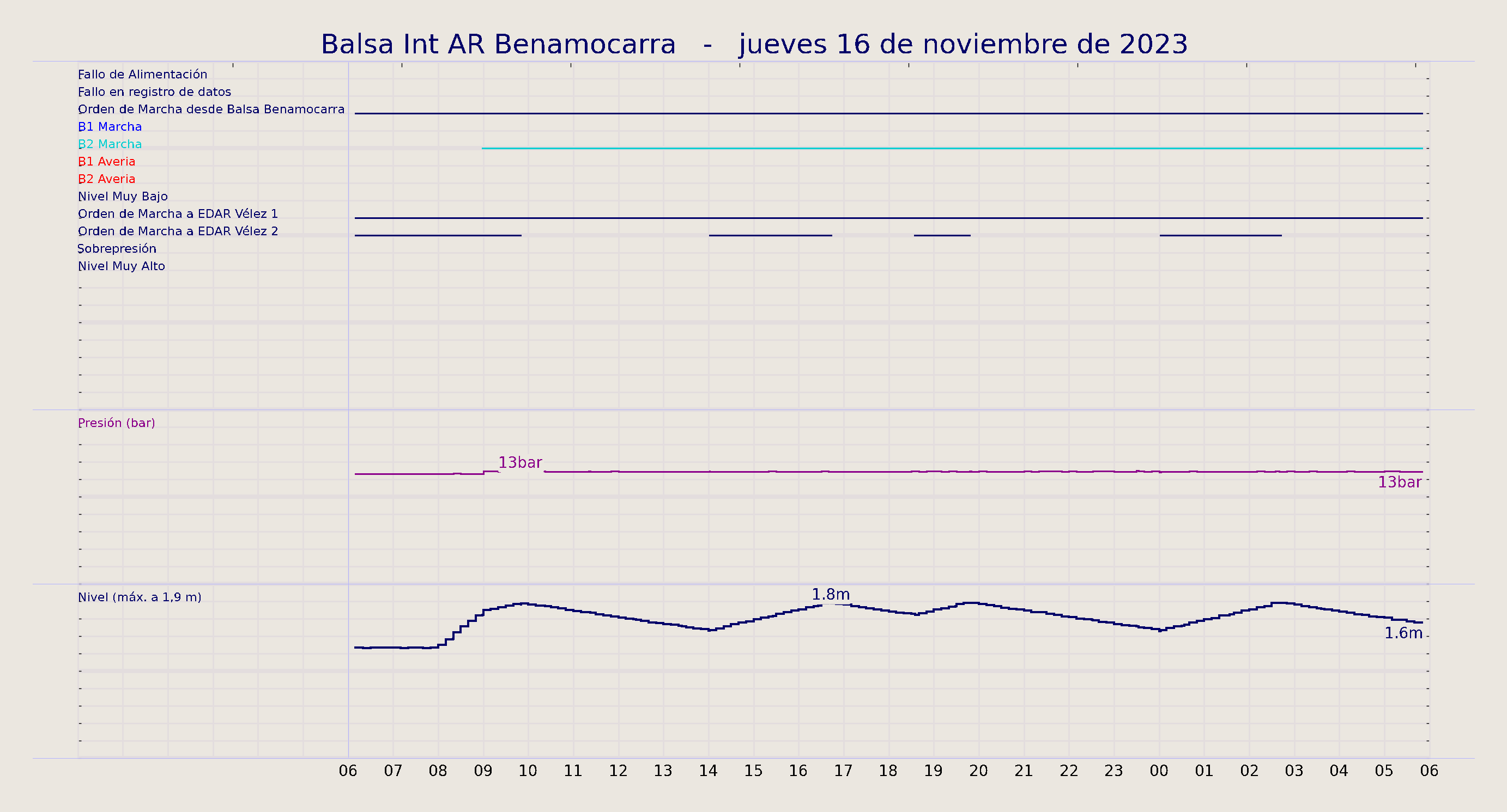 ../../imagenes/vid/2023/Balsa Int AR Benamocarra/2023-11-16 Balsa Int AR Benamocarra.png